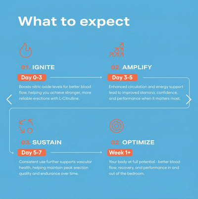 (placeholder) L-Arginine & L-Citrulline Stack - 800mg Softgels
