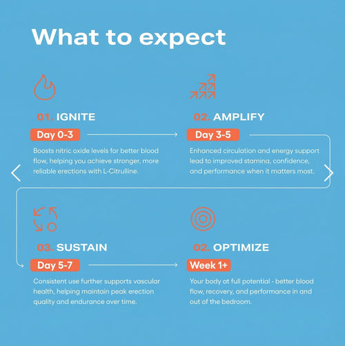 (placeholder) L-Arginine & L-Citrulline Stack - 800mg Softgels