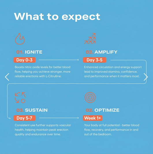 (placeholder) L-Arginine & L-Citrulline Stack - 800mg Softgels
